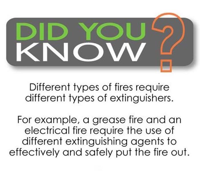 Grease fires and electrical fires need different types of extinguishers